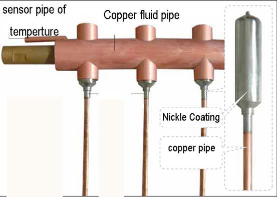 heat pipe structure